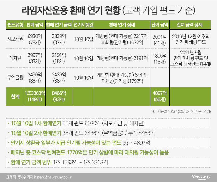 원종준 라임자산운용 대표 “환매연기 최대 1조3363억까지 커질 수도” 기사의 사진