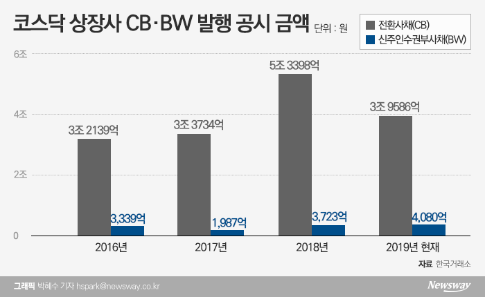 ‘라임 사태’에 주목받은 메자닌, 문제는? 기사의 사진