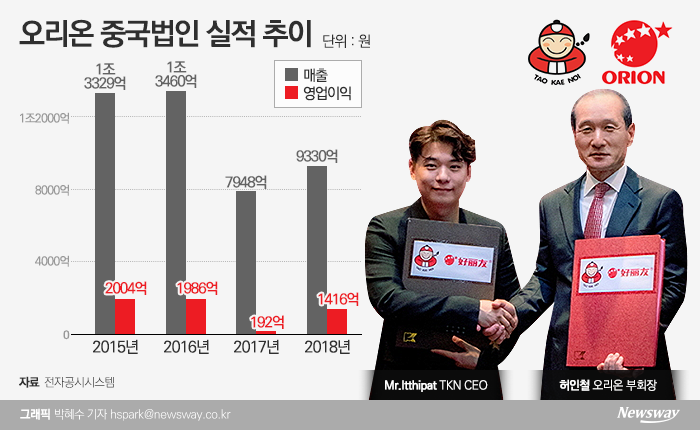 그래픽=박혜수 기자