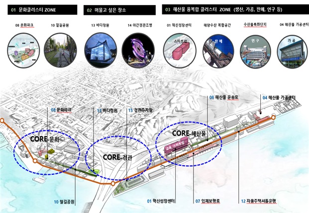 군산시 해신동 도시재생 뉴딜사업 대상지로 선정 기사의 사진