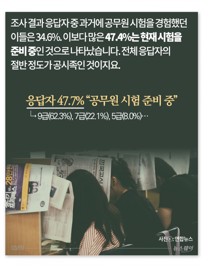 직장인이지만 공시생입니다 기사의 사진