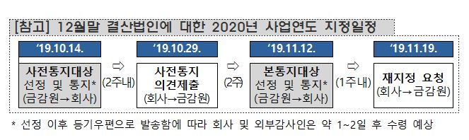 자료=금융감독원 제공