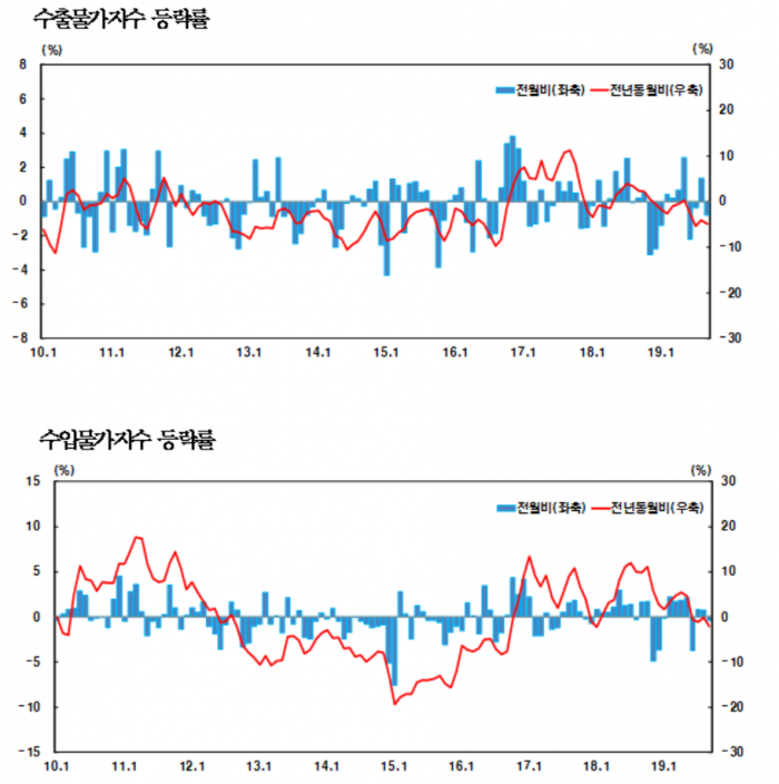 사진=한국은행 제공