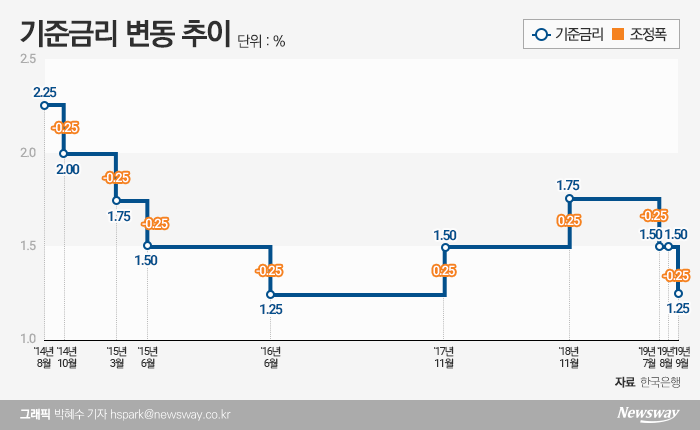 그래픽=박혜수 기자
