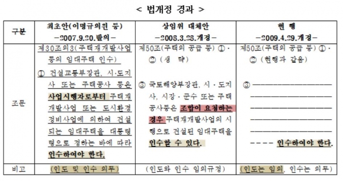 자료=경실련 제공