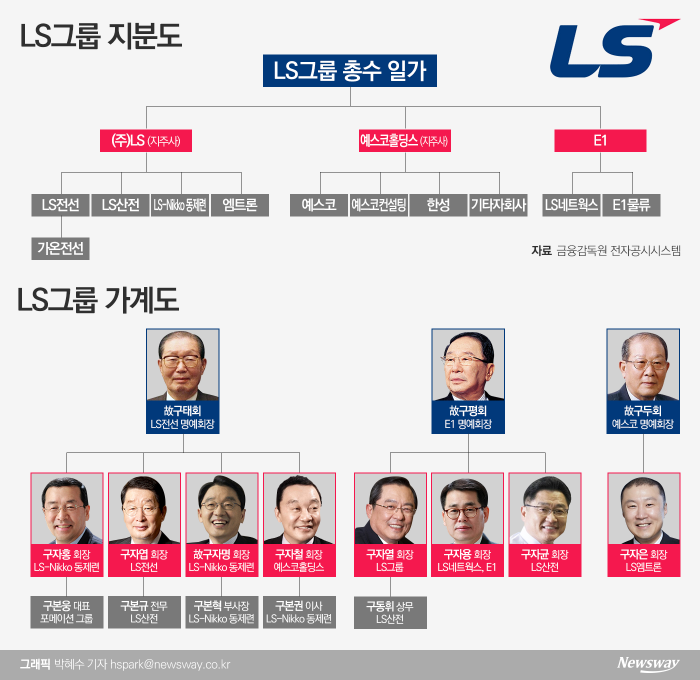 사촌경영 굳건···요동치는 3세경영 기사의 사진