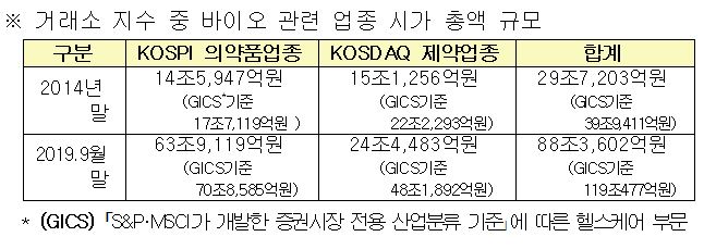 자료=금융위원회 제공