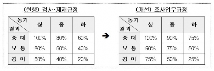 자료=금융위원회 제공