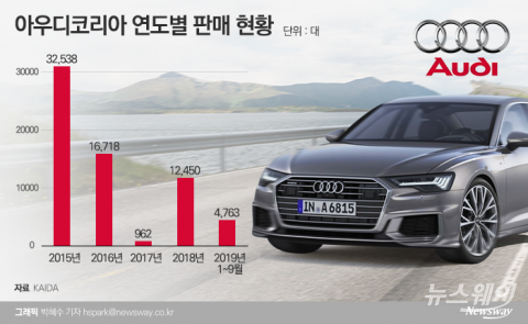 아우디, 신형 A6 앞세워 벤츠·제네시스에 도전장