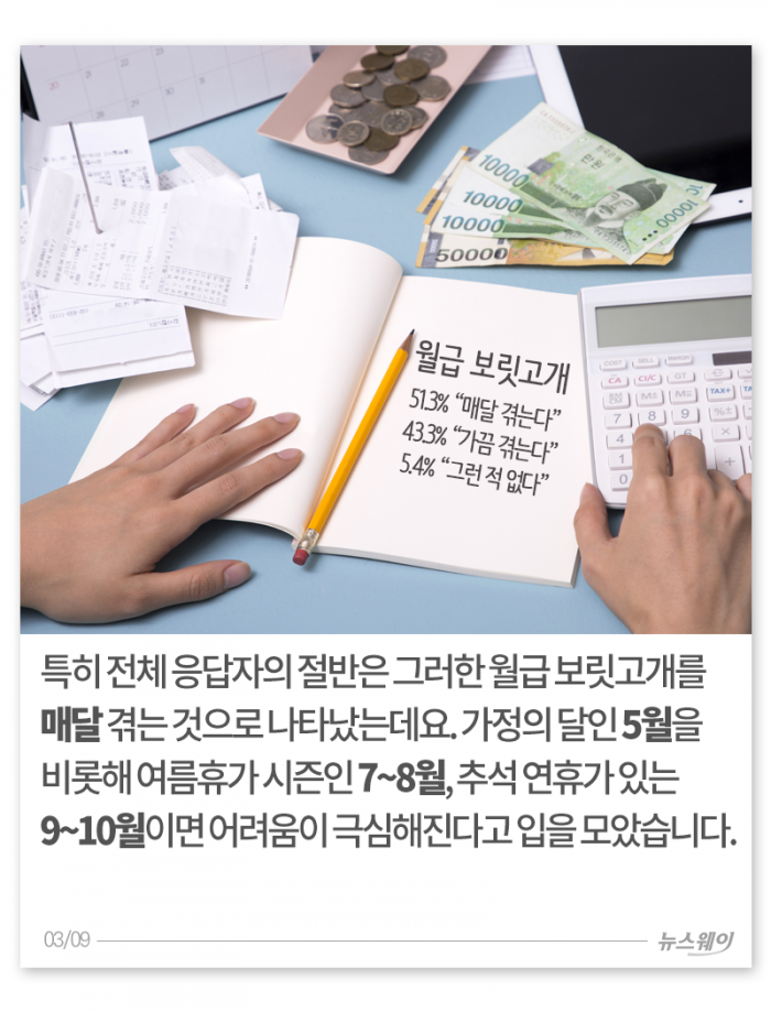 ‘18일이면 순간 삭제’ 내 월급은 다 어디로 갔을까? 기사의 사진