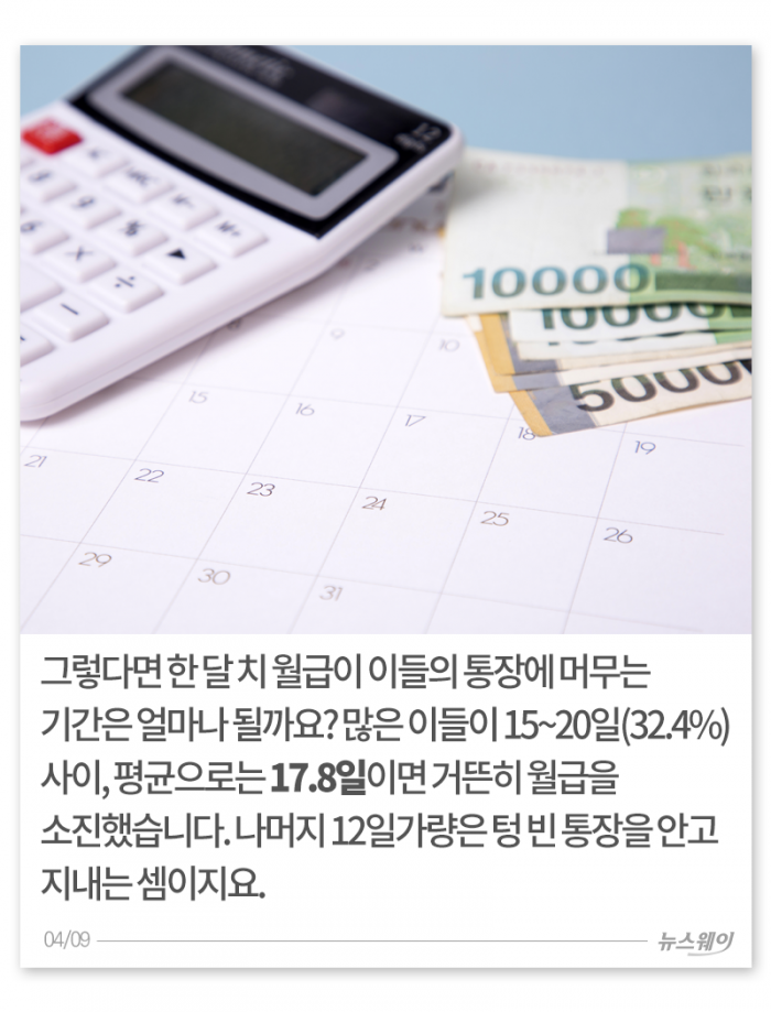 ‘18일이면 순간 삭제’ 내 월급은 다 어디로 갔을까? 기사의 사진