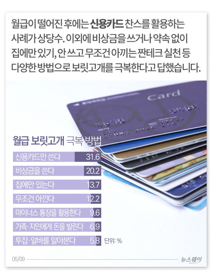 ‘18일이면 순간 삭제’ 내 월급은 다 어디로 갔을까? 기사의 사진