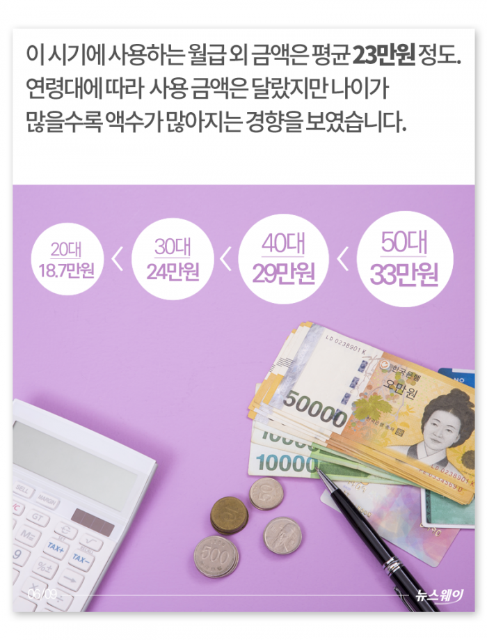‘18일이면 순간 삭제’ 내 월급은 다 어디로 갔을까? 기사의 사진