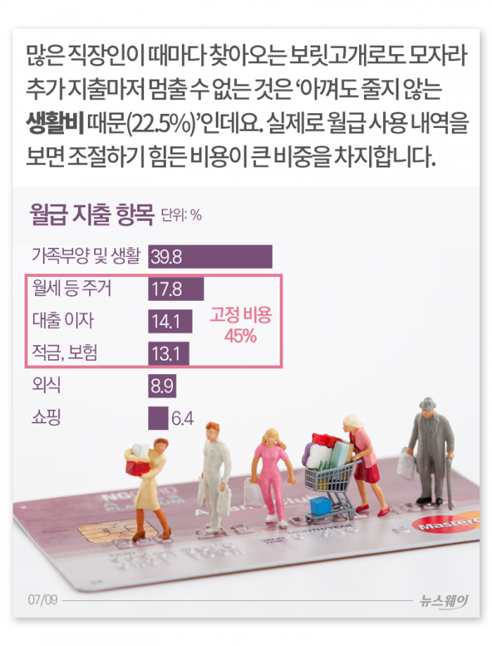 ‘18일이면 순간 삭제’ 내 월급은 다 어디로 갔을까? 기사의 사진