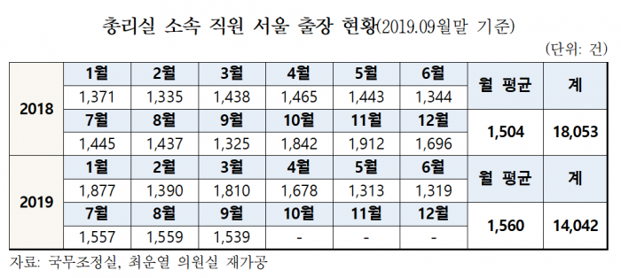 표=최운열 의원실 제공