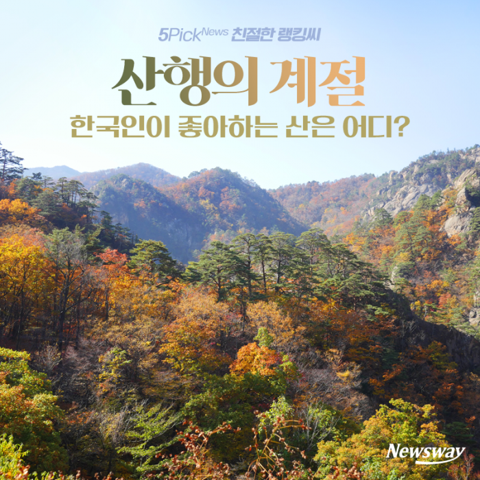 산행의 계절···한국인이 좋아하는 산은 어디? 기사의 사진