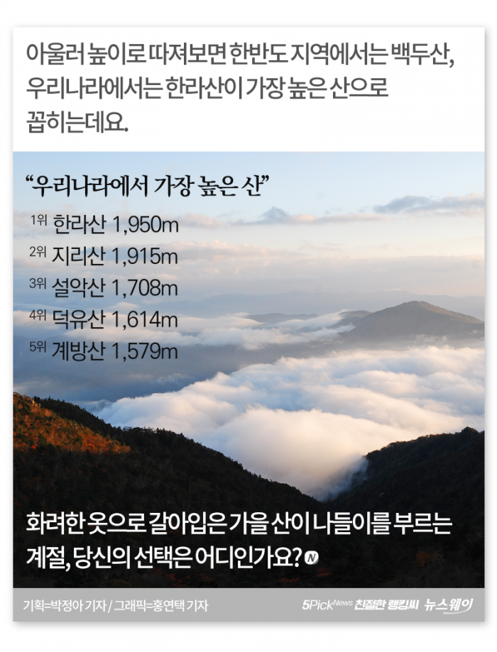 산행의 계절···한국인이 좋아하는 산은 어디? 기사의 사진