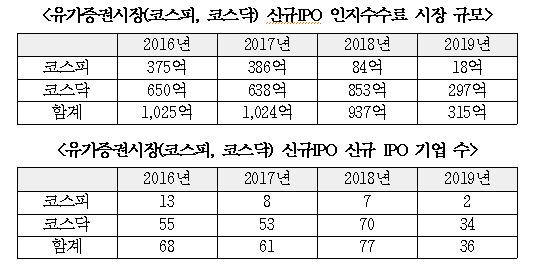 자료=정재호 의원실 제공