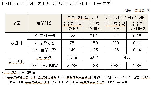 자료=제윤경 의원실 제공