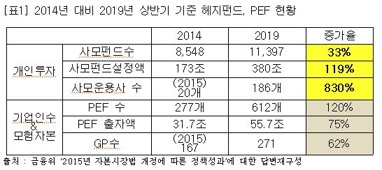 자료=제윤경 의원실 제공