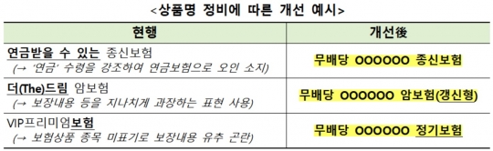 보험상품명 정비에 따른 개선 예시. 자료=금융위원회