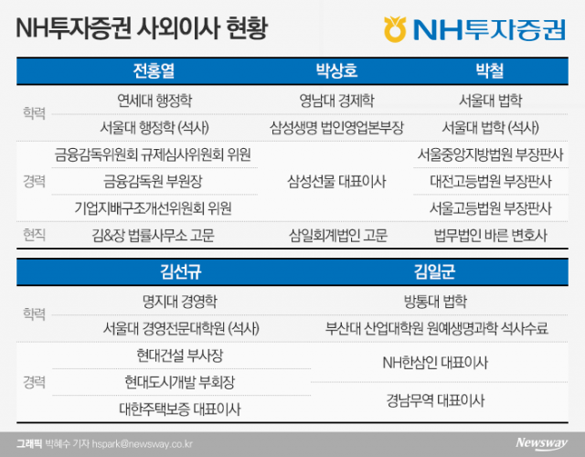 부재했던 금융투자업 전문가 영입이 눈길 기사의 사진