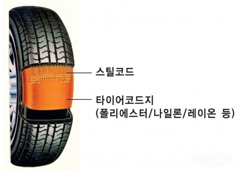 조현준 효성 회장, 타이어코드 글로벌 점유율 늘린다
