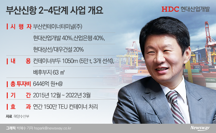 정몽규 회장이 이끄는 현대산업개발이 정부의 국내 입찰 권장을 무시하고 2700억원 규모의 컨테이너 크레인 발주를 중국 대기업을 염두에 둔 국제입찰로 강행한다.