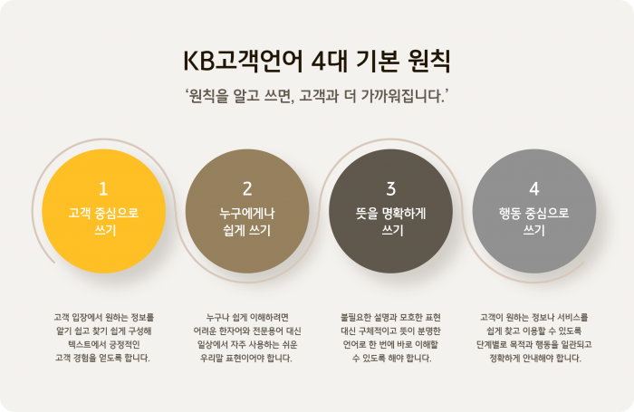 사진=KB국민은행 제공