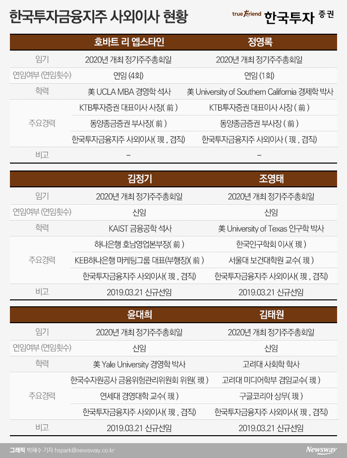 6명 중 4명 물갈이···전직 은행 부행장·구글 임원 영입 기사의 사진