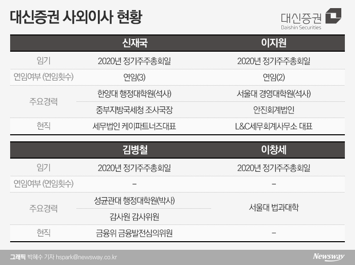 세무 전문가 중심···‘전관예우’ 논란은 여전 기사의 사진