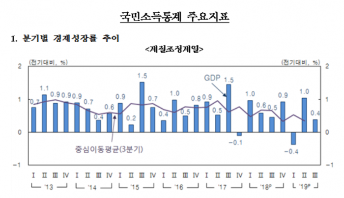 사진=한국은행 제공