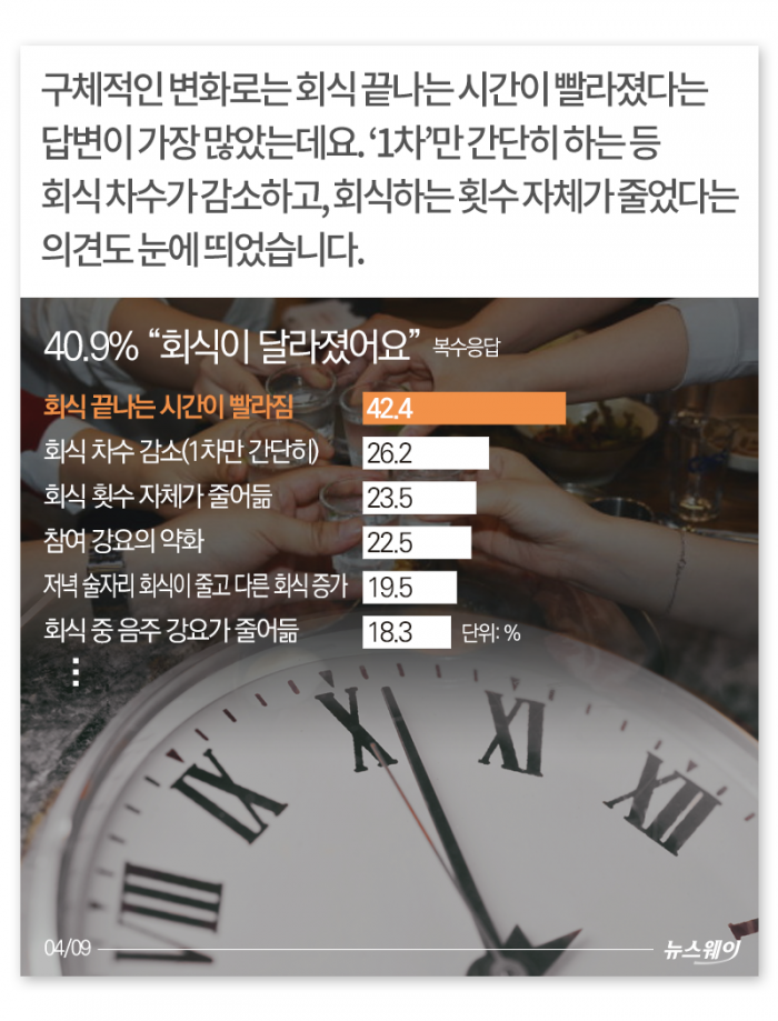 당신의 직장엔 ‘회식거부권’이 있나요? 기사의 사진