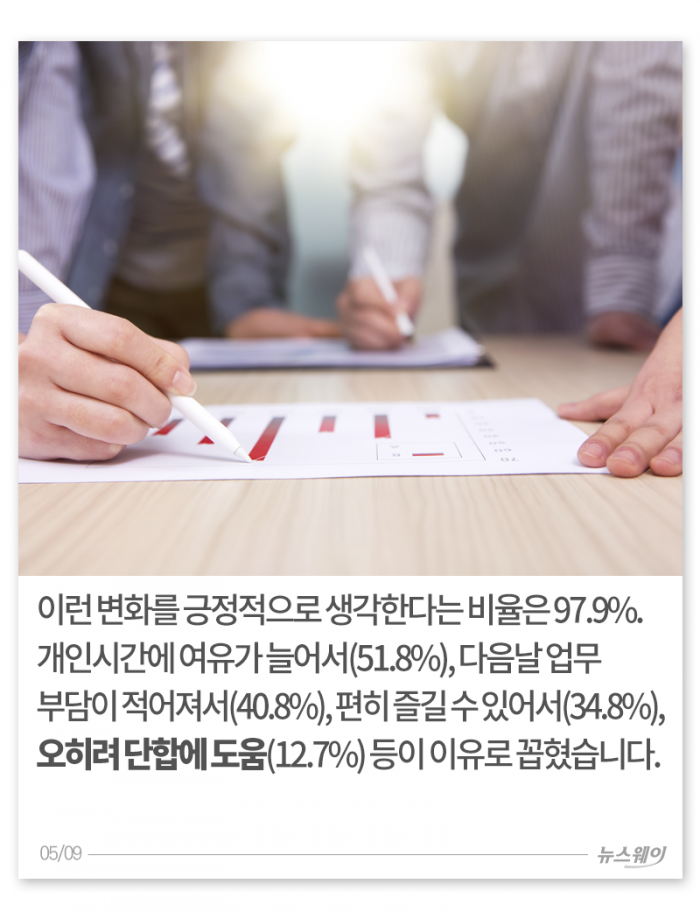 당신의 직장엔 ‘회식거부권’이 있나요? 기사의 사진