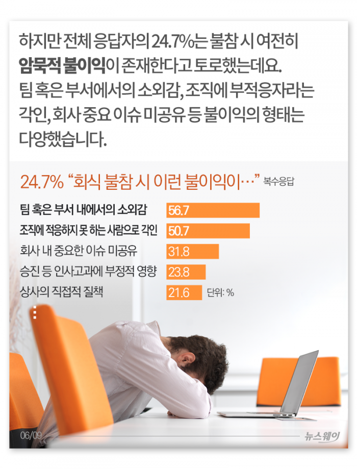 당신의 직장엔 ‘회식거부권’이 있나요? 기사의 사진