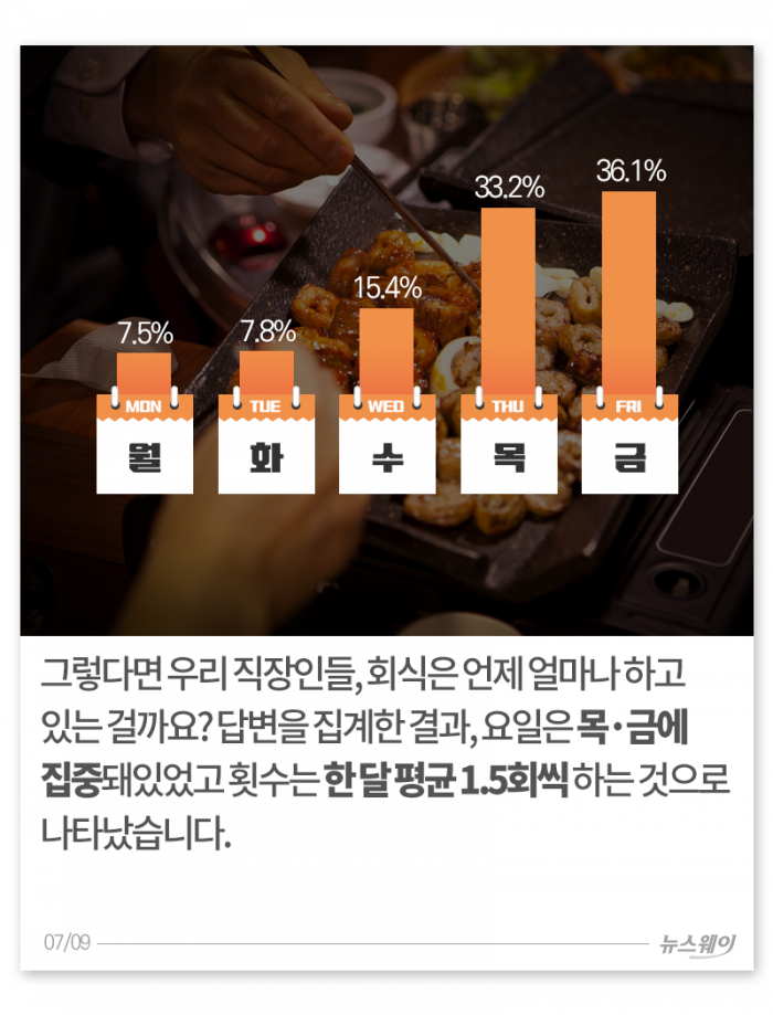 당신의 직장엔 ‘회식거부권’이 있나요? 기사의 사진