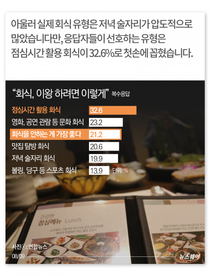 당신의 직장엔 ‘회식거부권’이 있나요? 기사의 사진
