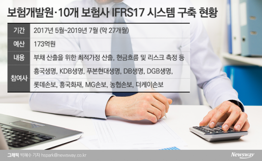 보험개발원·10개 보험사 IFRS17 시스템 구축 현황. 그래픽=박혜수 기자