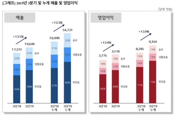 사진=LG생활건강 제공