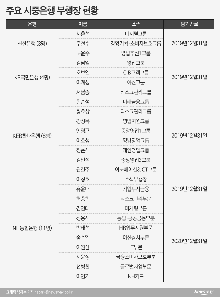 그래픽=박혜수 기자