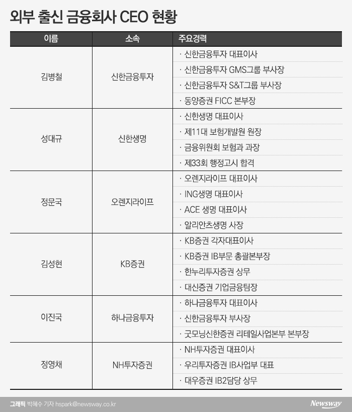 그래픽=박혜수 기자