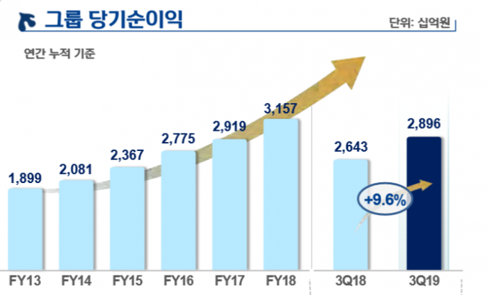 사진=신한금융그룹 제공