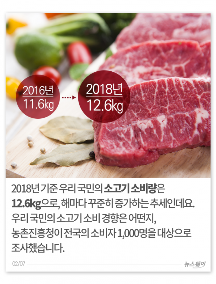 ‘한우 vs 수입 소고기’···당신의 선택은? 기사의 사진