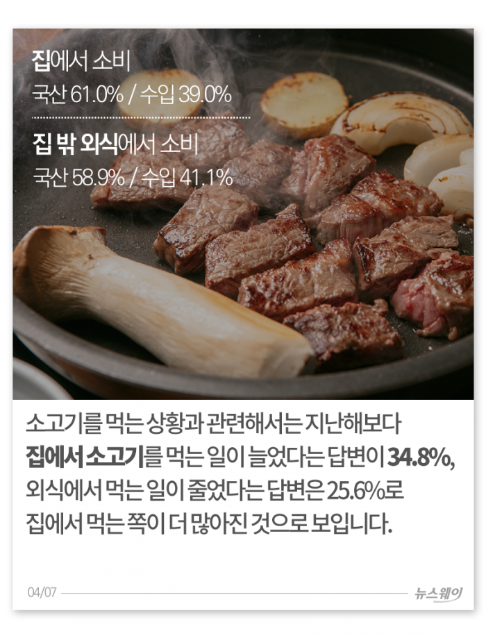 ‘한우 vs 수입 소고기’···당신의 선택은? 기사의 사진