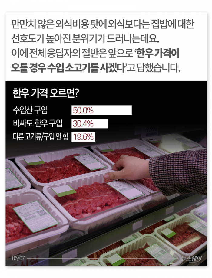 ‘한우 vs 수입 소고기’···당신의 선택은? 기사의 사진