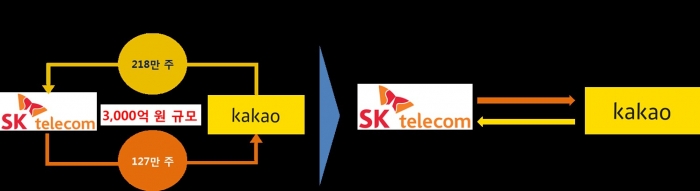 (사진 SKT 제공)