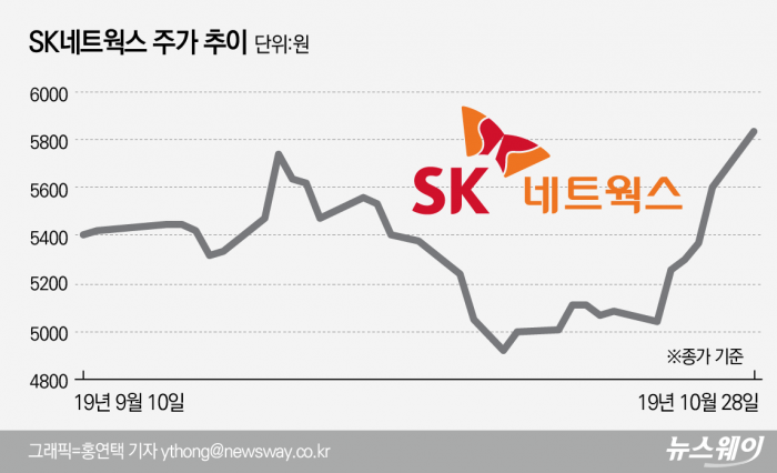 코웨이 포기한 최신원, 내실 다지며 SK네트웍스 주가 반등에 집중 기사의 사진