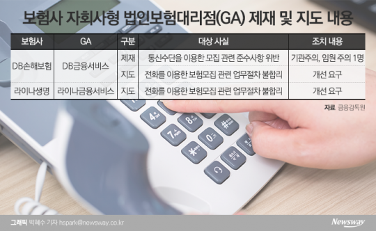 보험사 자회사형 법인보험대리점(GA) 제재 및 지도 내용. 그래픽=박혜수 기자