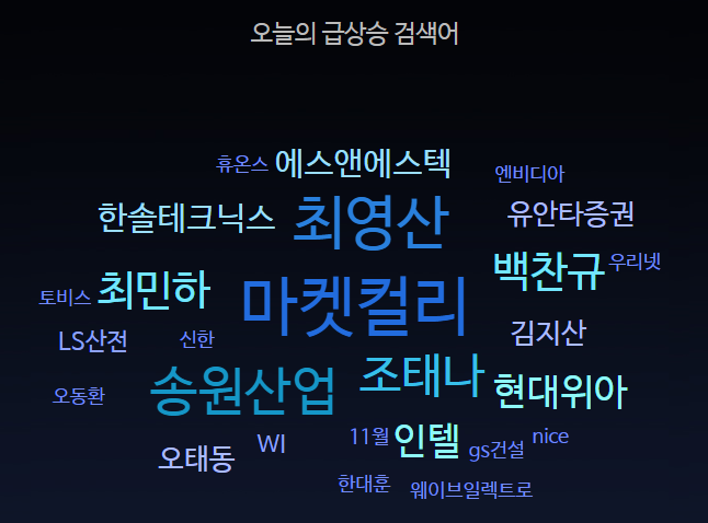 마켓컬리는 28일 하루동안 금융정보업체 에프앤가이드 내 '오늘의 급상승 검색어' 1위에 이름을 올렸다./사진=에프앤가이드