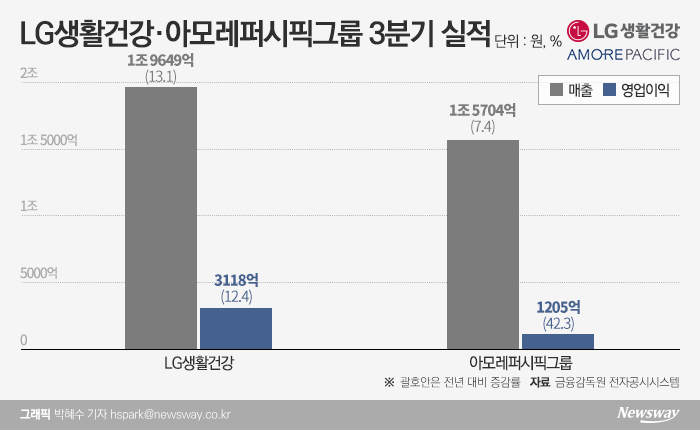 그래픽=박혜수 기자